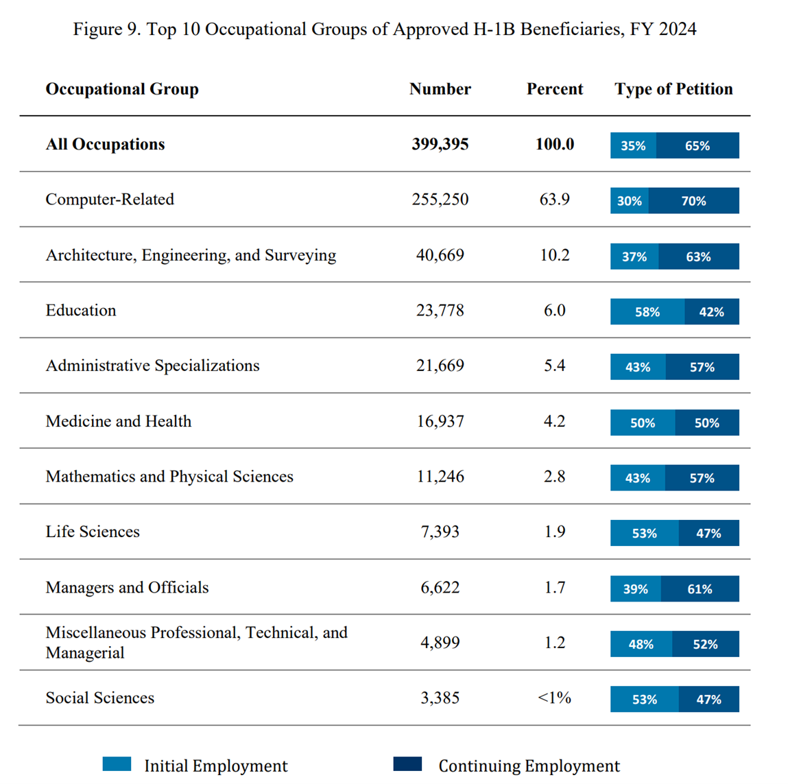 H1B-1