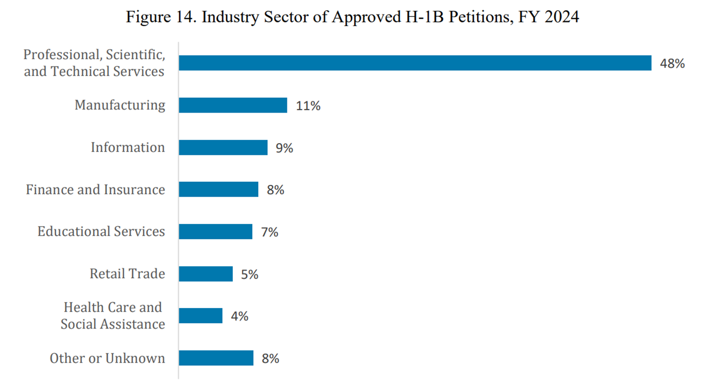 H1B-10