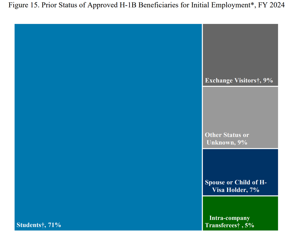 H1B-11