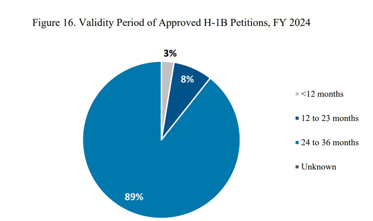 H1B-12