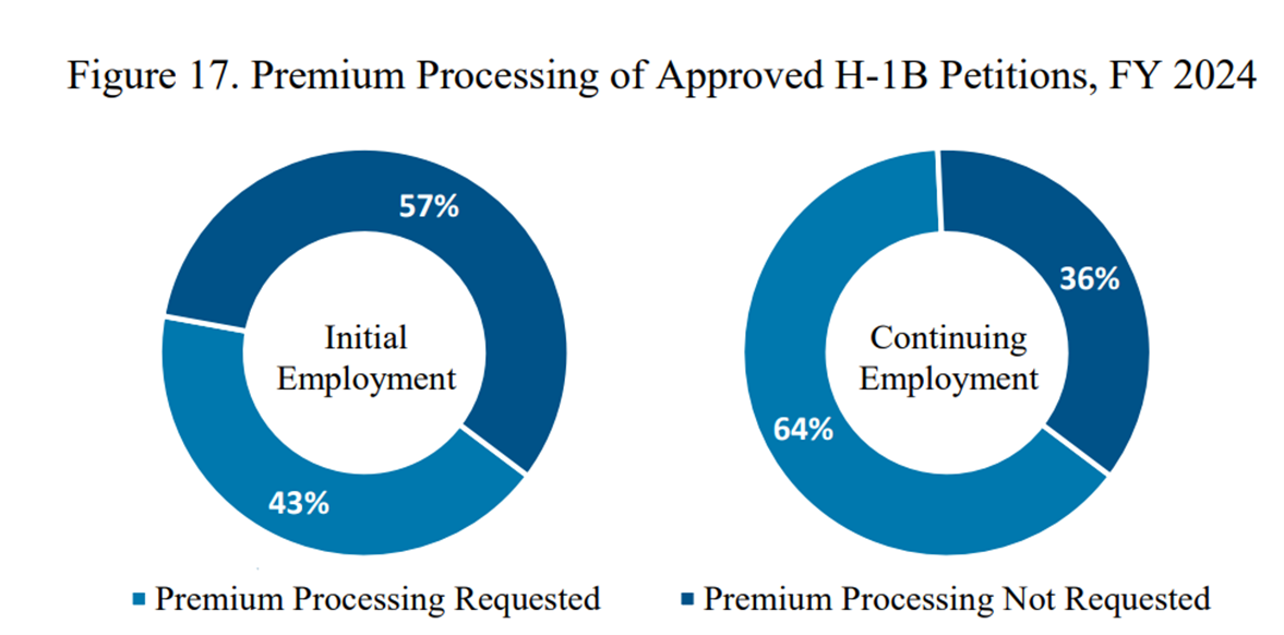 H1B-13