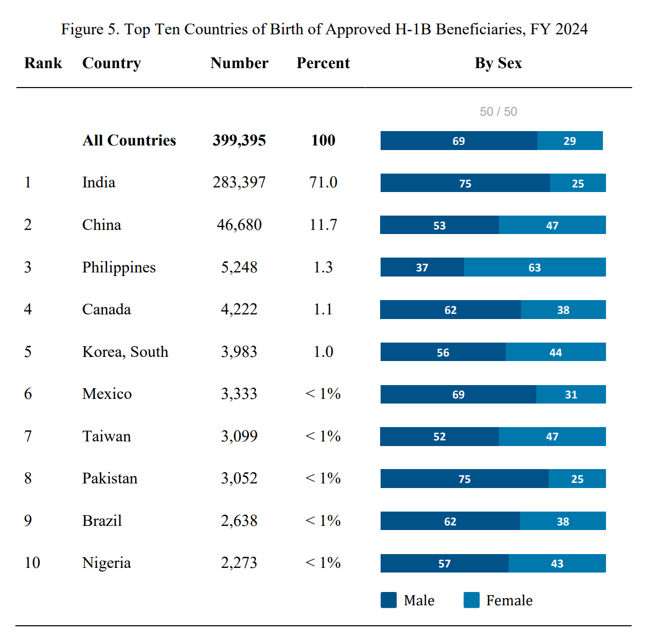 H1B-4