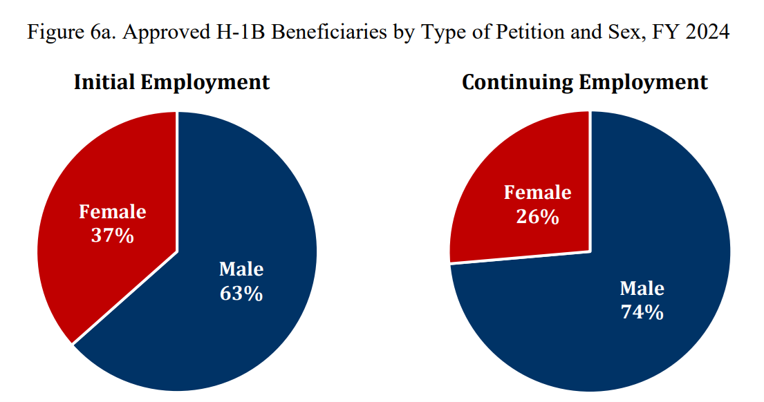 H1B-5