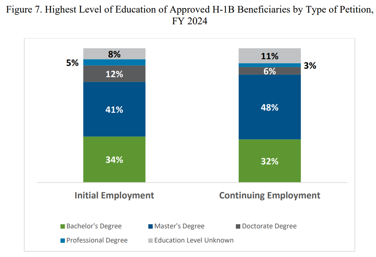 H1B-7