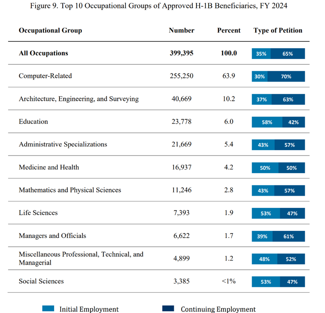 H1B-9