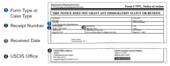USCIS_1